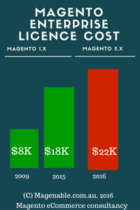 Magento 2 enterprise cost