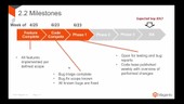 Magento 2.2 roadmap with timinf