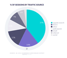 Demac_Media_Q1_2016_eCommerce_Benchmark_Report_traffic-sources