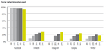 Social Media websites popular in Australia 2015