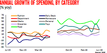annual-growth-by-category-australian-ecommerce-2016