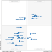 Garner Magic Quadrant