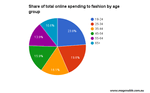 ecommerce-fashion-australia-2016-spending-by-age-group