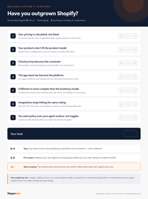 Scorecard listing seven signals that a merchant has outgrown Shopify — calculated pricing, product model limits, checkout constraints, app stack sprawl, fulfilment routing, integration ceilings and AI agent control — each scored from 0 to 2, with verdict bands for totals of 0-4, 5-9 and 10 or more
