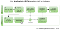Buy-Now-Pay-Later-scheme-1
