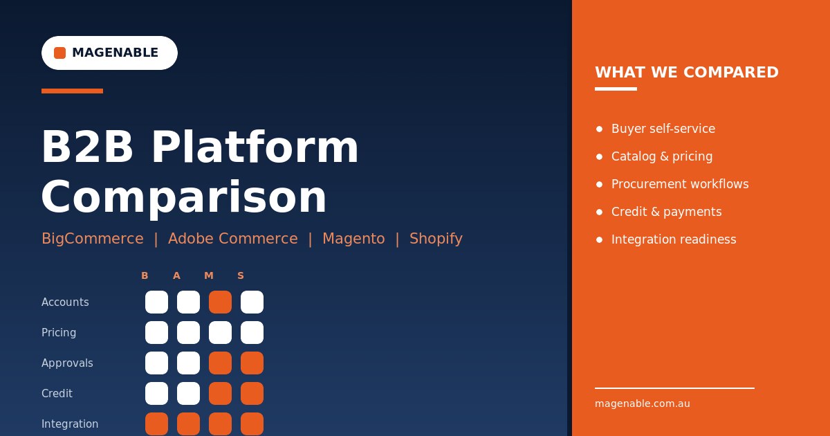 Melbourne Magento and BigCommerce experts